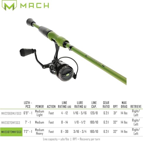 Lew's MACH 2 Spinning Reel and Fishing Rod Combo, IM8 Graphite Blank Fishing Rod, Right or Left-Hand Retrieve, Winn Dri-Tac Ultra Handle, Black/Green in Saudi Arabia