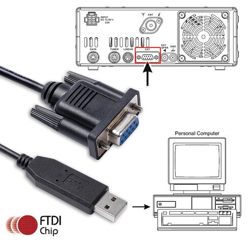 كابل برمجة FTDI USB تسلسلي RS232 إلى DB9 أنثى لـ Kenwood TS-2000، TS-480HX، TS-480SAT، TS-590S، TS-590SG، FT-450D، IC-7000، ST-9F in Kuwait