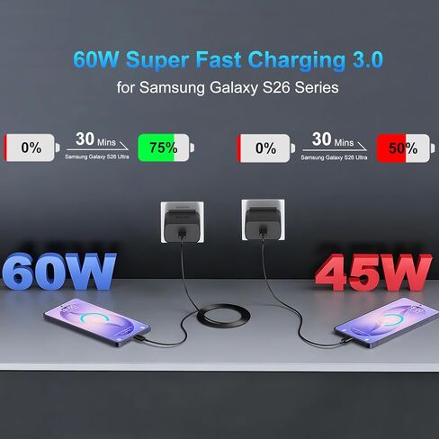 شاحن USB C فائق السرعة 60 واط، شاحن من النوع C شحن سريع كتلة شاحن هاتف Android مع شواحن USB C بطول 10 أقدام سلك كابل شحن سريع لهاتف Samsung Galaxy S26 Ultra/S26+/S26/S25Ultra/S25/S24/S23/S22 in Kuwait