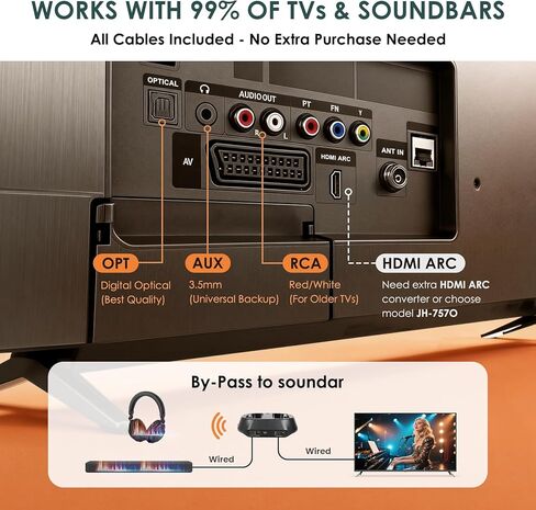 SIMOLIO Wireless TV Headphones for Seniors & Hard of Hearing, 2-in-1 TV & Bluetooth Mode, Clear Dialogue, Charging Dock, Works with Soundbar, No Lip-Sync Delay, 20Hr Playtime, Multi-Headphone Support in Saudi Arabia