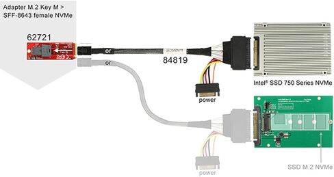 Cablecc U.2 U2 SFF-8639 NVME PCIe SSD Cable for Mainboard Intel SSD 750 p3600 p3700 M.2 SFF-8643 Mini SAS HD in Saudi Arabia