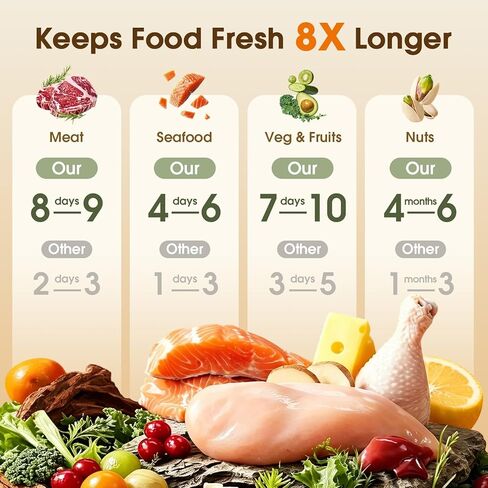 Compact Vacuum Sealer for Food (Handheld Vacuum Sealer + 30 Reusable Vacuum Sealer Bags) Food Saver Vacuum Sealer Machine with Battery Display, Travel Lock and Visible Water Tank for Kitchen Meal Prep in Saudi Arabia