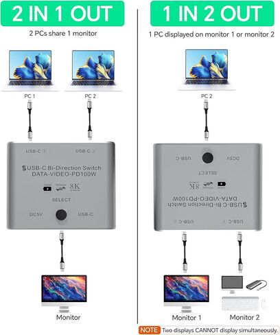 8K USB C Switch, Bi-Directional USB C KVM Switcher for 2 Computers, USB C Splitter Supports 8K@60Hz / 4K@144Hz Video, 100W PD Fast Charging, 10Gbps Data Transfer, One-Button Switching in Saudi Arabia