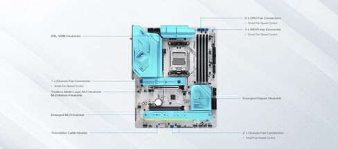اللوحة الأم ASRock X870 Steel Legend WiFi & Challenger White 360 ​​Digital AIO Cooler Bundle | منصة بيضاء AM5 متميزة مع شاشة عرض مقاس 3 بوصات in Saudi Arabia