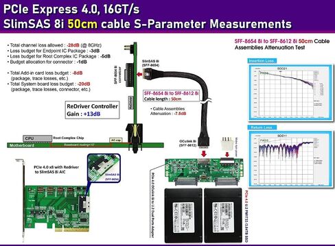 Micro SATA Cables |50cm PCIe Gen 4 SlimSAS 8i (SFF-8654) to OCulink 8-Lane SFF-8611 8i Cable for High-Speed Data Transfer in Saudi Arabia