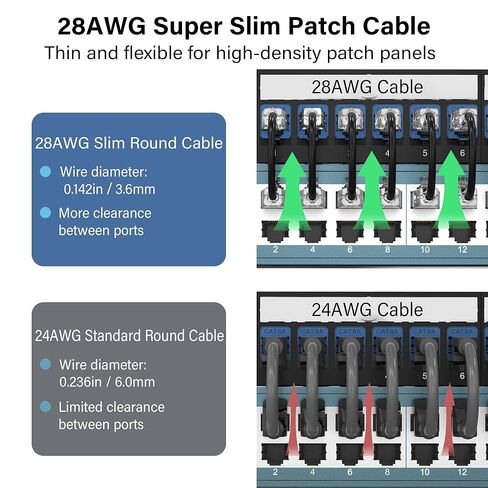 Jadaol Cat6a Ethernet Cable 10 ft 10 Pack, Slim 10G 550MHz 28AWG Patch Cable, Snagless Pure Copper Network Cable, Flexible LAN Cable for Router, Modem, Switch, Patch Panel, Data Center, Gaming, Black in Saudi Arabia