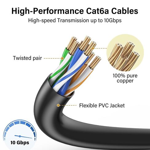 Jadaol Cat6a Ethernet Cable 10 ft 10 Pack, Slim 10G 550MHz 28AWG Patch Cable, Snagless Pure Copper Network Cable, Flexible LAN Cable for Router, Modem, Switch, Patch Panel, Data Center, Gaming, Black in Saudi Arabia