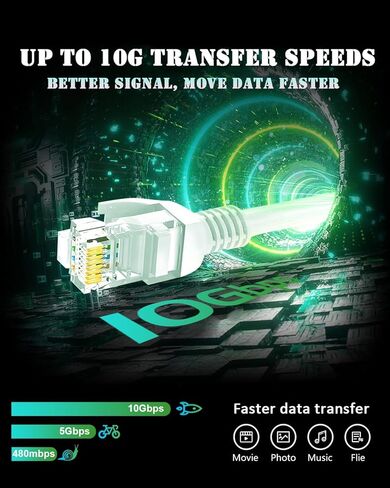 كابل إيثرنت Cat 6 بطول 10 أقدام، 10 حزم، 10 جيجا يدعم شبكة Cat7 Cat8، سلك تصحيح 550 ميجا هرتز 24AWG RJ45 LAN أبيض لأجهزة Mac والمودم والكمبيوتر الشخصي وجهاز التوجيه والكمبيوتر المحمول (أبيض) in Kuwait