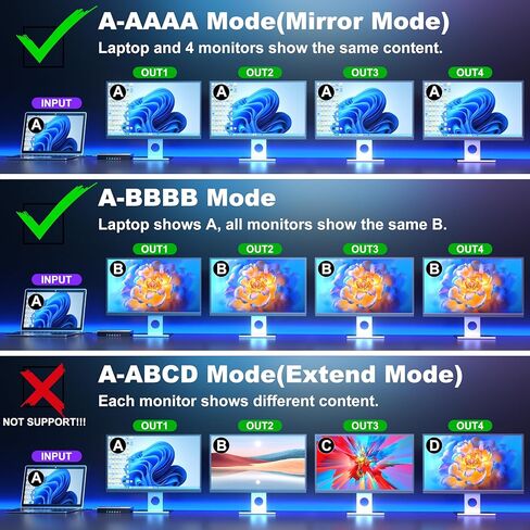 Uncompressed 4K HDMI Splitter 1x4 with EDID, Lossless 4K@60Hz UHD HDR HDMI 2.0 18Gbps HDMI Duplicator, Zero Latency Support HDCP 2.2 Plug and Play, for PS5, Fire Stick, HDTV in Saudi Arabia