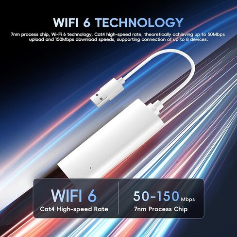 CAMECHO USB WiFi 6 Dongle - Portable WiFi Hotspot for Travel, Car, Business, Wireless Network Adapter for Desktop PC Laptop, Support 8 Devices (Non-Card) in Saudi Arabia