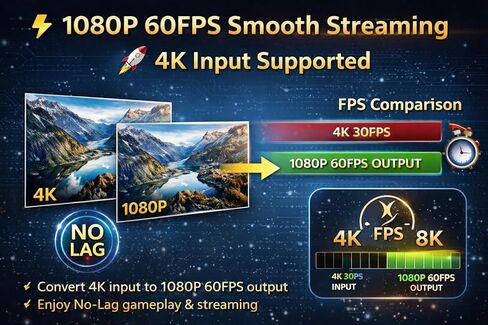 USB 3.0 HDMI Video Capture Card 4K Input 1080P 60FPS Game Capture Device for Streaming, Recording & Broadcasting Compatible with OBS, PS5, PS4, Xbox, Nintendo Switch, Camera, Windows Mac in Saudi Arabia