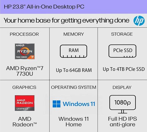 HP 2025 24" FHD All in one Desktop Computer Powerful Performance for Home & Office, AMD Ryzen 7 7730U, 64GB RAM, 2TB PCIe SSD, Dual Speakers, Slim Bezel, Wi-Fi 6, HDMI, Bluetooth, White, Windows 11 in Saudi Arabia