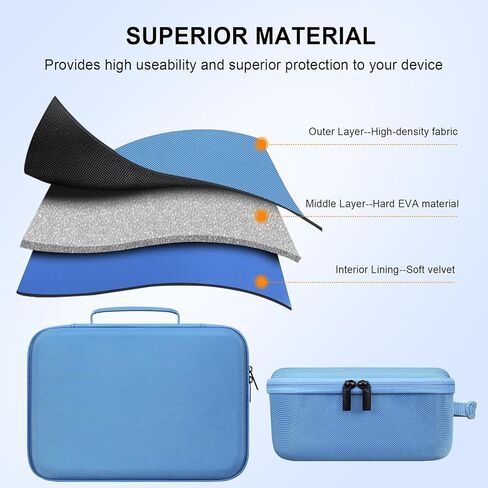 Elonbo Hard Case for Smart Digital Nebulizer Machine/Compression Nebulizer for Breathing Treatment, Portable Home Atomizer Travel Bag, Desktop Asthma Inhaler/Spacer Masks Storage Holder, Blue in Saudi Arabia