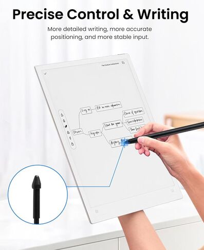 5 PCS Pen Tips for iFLYTEK AINOTE 2, KONXISA Replacement Tibs for E-Ink Devices, Pencil Nibs with Durable and Smooth Writing Experience in Saudi Arabia