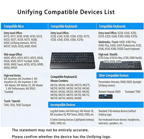 C-U0007 C-U0008 جهاز استقبال موحد USB دونجل لاسلكي لاستبدال لوحة مفاتيح الماوس Logitech جهاز استقبال موحد متوافق مع M185 M325 M510 M570 M705 K270 K375s in Kuwait