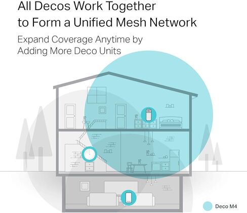 TP-Link Deco Whole Home Mesh WiFi Router – Dual Band Gigabit Wireless Router, Supports Beamforming, MU-MIMO, IPv6 and Parental Controls, Up to 2,000 sq. ft. Coverage(Deco M4 1-Pack) in Saudi Arabia
