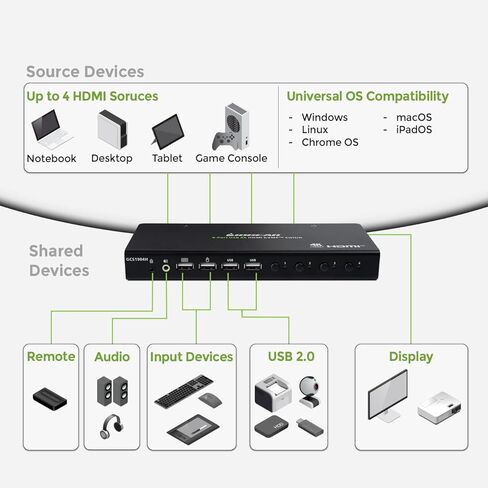 IOGEAR 4-Port 4K KVM Switch with HDMI Connection, Control 4 Computers with one Monitor, Keyboard, & Mouse - up to 4096x2160 @60 Hz or 5120x1440 @60Hz - Windows, Mac, Linux, GCS1904H in Saudi Arabia