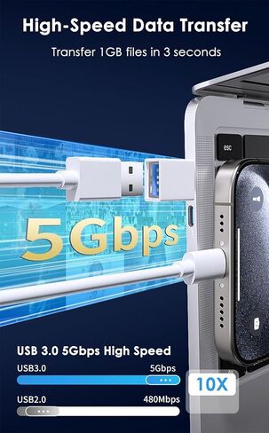 USB C to USB Adapter (2 Pack), USB 3.0 to Type C OTG Adapter, 5Gbps High-Speed Data Transfer, Compatible with MacBook Pro/Air, Thunderbolt 3/4, iPhone 17/16/15, iPad, Samsung Galaxy and More, White in Saudi Arabia