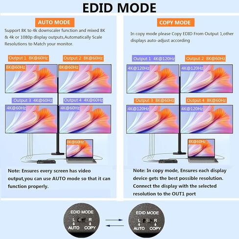 8K hdmi Splitter 1 in 4 Out, 1x4 hdmi 2.1 Splitter 8K@60Hz 4K@120Hz,48 Gbps,EDID,Auto Down Scaler,HDCP 2.3,VRR,HDR10+,3D,Only Duplication/Mirror Screens (Not Extend) for PS5, Xbox, HDTV, Laptop. in Saudi Arabia