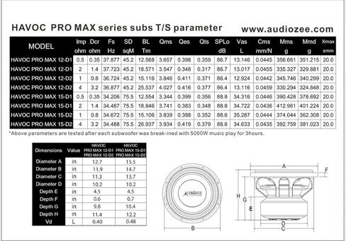 Audiozee Havoc Pro Max 12" 5000W RMS/10000W Max – Dual 2 Ohm Subwoofer, 4" 4-Layer Flat Aluminum Voice Coil, Kevlar Fiber Cone, Competition Grade Design in Saudi Arabia