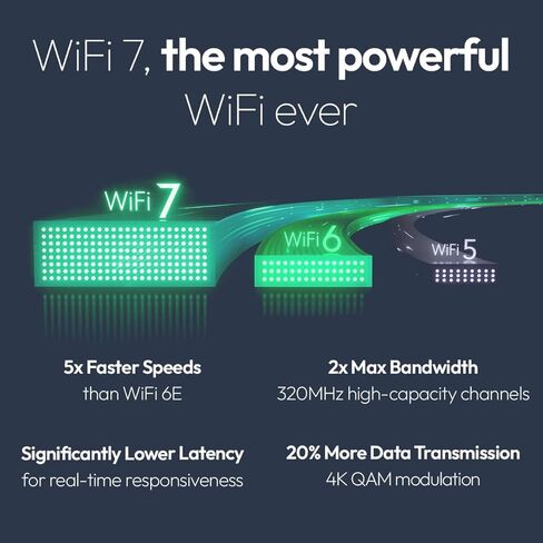 NETGEAR Tri-Band PoE 10 G Insight Manageable WiFi 7 Access Point (WBE750) – 18.4 Gbps Speed (AX18400) - Covers up to 3,000 sq. ft., 256 Client Devices - WPA3 - Power Adapter not Included in Saudi Arabia