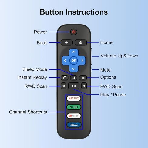 (Pack of 2) Replacement Remote Control for Roku TV, Compatible with TCL Roku/Onn Roku/Hisense Roku Smart TVs.1-Year Warranty in Saudi Arabia