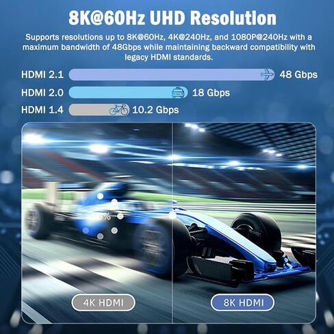 8K HDMI 2.1 Switch, 4 in 1 Out HDMI 2.1 Switcher Supports 8K@60Hz, 4K@240Hz, 1080P@480Hz, HDCP 2.3 CEC HDR 3D Dolby Atmos VRR Compatible with PS5 Xbox Blu-Ray Player etc in Saudi Arabia
