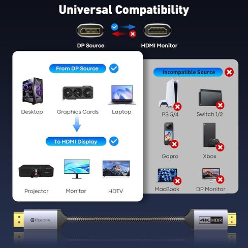 كابل منفذ DisplayPort إلى HDMI بطول 6 أقدام - 4K@60 هرتز/ 2K@120 هرتز، منفذ عرض أحادي الاتجاه 1.2 مصدر إلى شاشة HDMI 1.4، سلك DP إلى HDMI متوافق مع الكمبيوتر، NVIDIA، AMD، Dell، Lenovo، الشاشة in Kuwait