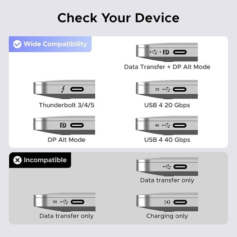 UGREEN USB C to HDMI Cable with 140W PD Fast Charging Adapter 8K@60Hz 4K@240Hz 2-in-1 Thunderbolt Unidirectional Type C to HDMI Compatible with iPhone, SteamDeck, MacBook, iPad, Galaxy S26, XPS, 6.6FT in Saudi Arabia