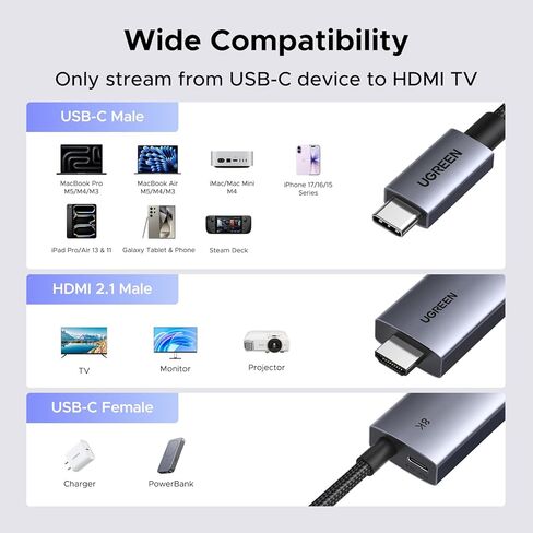 UGREEN USB C to HDMI Cable with 140W PD Fast Charging Adapter 8K@60Hz 4K@240Hz 2-in-1 Thunderbolt Unidirectional Type C to HDMI Compatible with iPhone, SteamDeck, MacBook, iPad, Galaxy S26, XPS, 6.6FT in Saudi Arabia