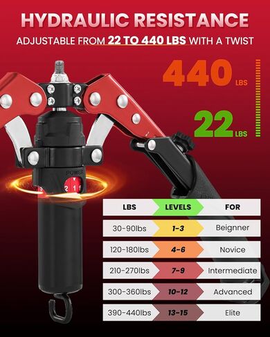 SAKER Twister Arm Trainer, Adjustable Hydraulic Home Gym Equipment for Strength Training, 22-440Lbs Chest Expander with Ab Roller Wheel, Workout Equipment for Men & Women, Arms Chest Core in Saudi Arabia