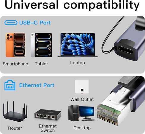 محول Sunshot USB C إلى RJ45 Gigabit Ethernet، محول جيجابت محمول بسرعة 1 جيجابت في الثانية إلى Type-C أنثى إلى RJ45 ذكر، متوافق مع MacBook Pro/Air، iPhone 16 Pro/Max، iPad Pro، XPS. in Kuwait