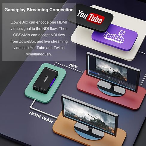zowietek 4K ZowiePTZ 18X Webcam & UVC to NDI Converter Combo، PoE، بطاقة Micro SD مدعومة، سلسلة تحويل الفيديو المتوافقة وكاميرات الويب UVC الأخرى لملحقات البث، مجموعة منشئ المحتوى in Kuwait