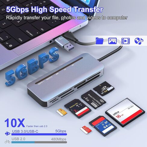 Memory Stick Pro Duo Card Reader, 7 in 1 USB-A/USB-C Multi Memory Card Reader for SD/TF/MS/XD/CF Cards, SD Card Reader for iPhone 17/16/15, Android, Camera, MacBook, Tablet, Laptop in Saudi Arabia