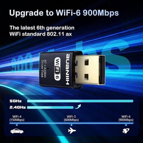 محول واي فاي USB، واي فاي وبلوتوث 2 في 1 محول واي فاي للكمبيوتر المكتبي، شبكة لاسلكية 900 ميجا بايت في الثانية بنطاق مزدوج 2.4 جيجا هرتز/5 جيجا هرتز، التوصيل والتشغيل، متوافق مع الكمبيوتر الشخصي/الكمبيوتر المحمول/سطح المكتب، يدعم Win10/11 in Kuwait