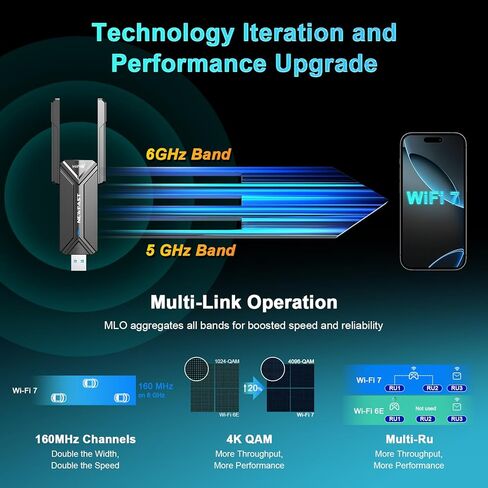 محول NEWFAST BE6500 USB WiFi 7 للكمبيوتر المكتبي NF-U373، محول شبكة لاسلكي ثلاثي النطاق بسرعة 6 جيجا هرتز، 2 × هوائيات عالية الكسب، 4K-QAM، 160 ميجا هرتز، WPA3، دونجل WiFi لاسلكي يدعم Windows 11/10 in Kuwait