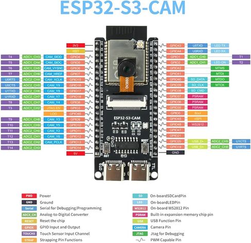 3 قطع لوحة تطوير ESP32-S3-CAM مع كاميرا OV3660، وحدة ESP32-S3-WROOM N16R8 مع واجهة مزدوجة من النوع C تدعم Wi-Fi وBluetooth MCU Microcontroller لإنترنت الأشياء، DIY ومشروع الذكاء الاصطناعي in Kuwait