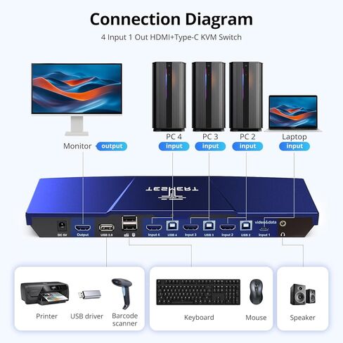 USB-C HDMI KVM Switch 1 شاشة 4 أجهزة كمبيوتر، 4K @ 60 هرتز KVM مفاتيح لـ 4 أجهزة كمبيوتر مشاركة لوحة مفاتيح الماوس، مع EDID L/R out HDR10 Dolby Vision USB Auto Scan IR Hotkey Switch، يتضمن الكابلات in Kuwait