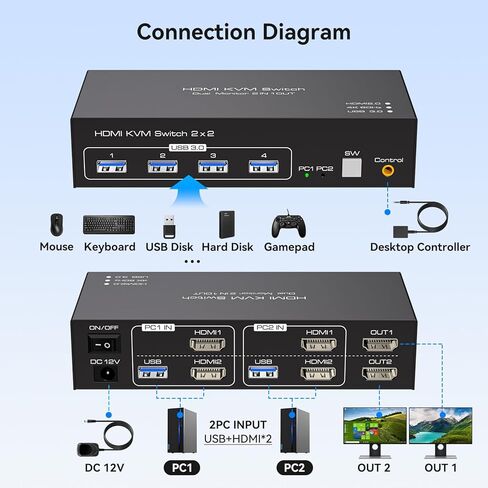 مفتاح KVM 2 شاشتين 2 جهاز كمبيوتر 4K60 هرتز HDMI شاشة مزدوجة مفاتيح KVM لمشاركة الكمبيوتر المزدوج مجموعة واحدة من طابعة لوحة المفاتيح والماوس وحدة تحكم سلكية 12 فولت 1 أمبير تيار مستمر و2 كابل USB 3.0 متضمن in Kuwait