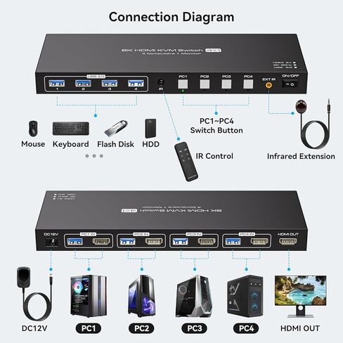HDMI KVM Switch 1 شاشة 4 أجهزة كمبيوتر 8K 60 هرتز KVM Switches 4 منافذ لـ 4 قطع مشاركة شاشة واحدة وأربعة أجهزة USB مثل طابعة لوحة المفاتيح والماوس وما إلى ذلك. تتضمن الملحقات - 8K in Kuwait