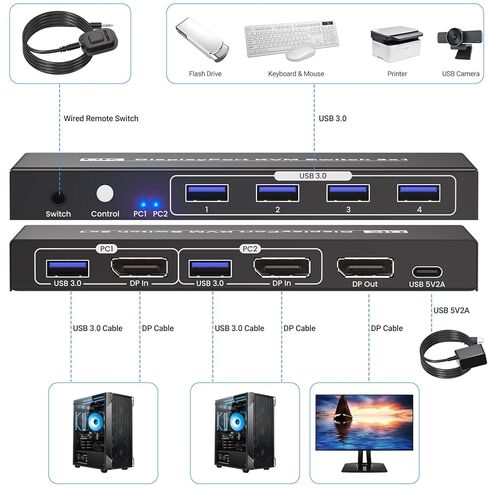 Displayport KVM Switch 1 Monitor 2 Computers, 8K@60Hz 4K@120Hz 2 Port DP KVM Switch with 4 Port USB 3.0 Hub for 2 Computers Share 1 Set of Keyboard, Mouse and 1 Monitor in Saudi Arabia