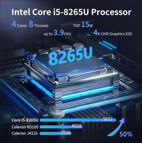 NAS Motherboard 8 Bay Core i5 8265U 4C/8T, Mini ITX PC Mainboard White M11, 2 x NVMe PCIe3.0 x2, Dual 2.5GbE i226V LAN, DDR4 16GB RAM 128GB SSD, PCIe x4 Slot, TF, HD+DP in Saudi Arabia