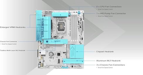 ASRock B860 Challenger WiFi White LGA1851 ATX Motherboard, Supports Intel Core Ultra Series 2 Processors, DDR5 8666+(OC), PCIe 5.0, WiFi 7, 2.5G LAN in Saudi Arabia