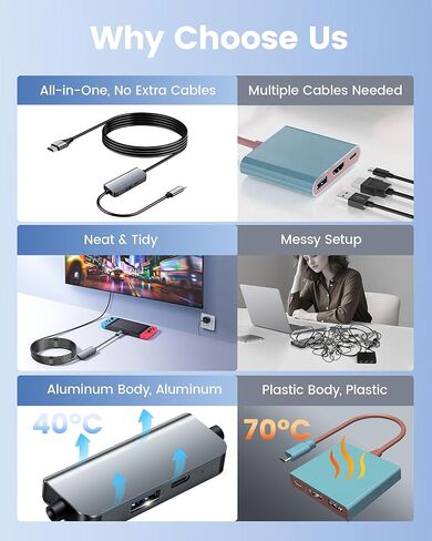 منصة Switch 2 مع كابل HDMI 2.1 مدمج بطول 6 أقدام، ومحطة إرساء تلفزيون USB C محمولة 4K@120 هرتز لجهاز Nintendo Switch 2، ومنصة سفر صغيرة من الألومنيوم بقدرة 100 واط لـ Switch 2، وسطح البخار، وROG Ally in Kuwait