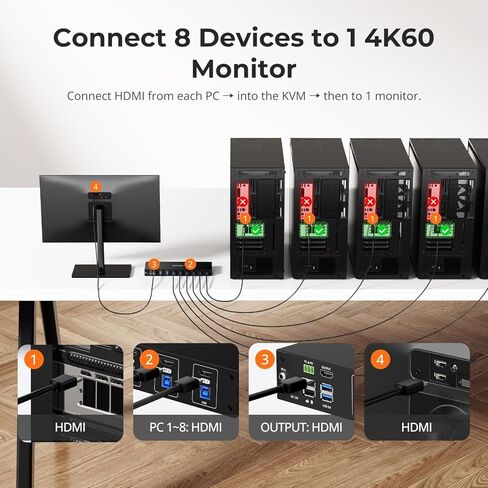 محول TESmart USB 3.0 HDMI KVM 8 منافذ 4K@60 هرتز، 8X1 Rackmount KVM محاكي EDID على مستوى المؤسسات | مفتاح التشغيل السريع | RS232 | منفذ لان | جهاز تحكم عن بعد بالأشعة تحت الحمراء | التحكم في الملكية الفكرية | المسح التلقائي | مع 8 قطع كابل KVM بطول 5 أقدا in Saudi Arabia