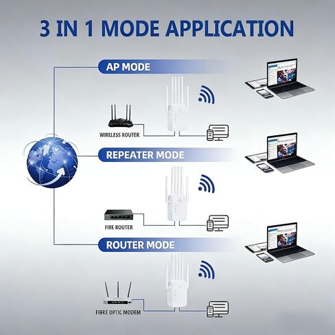 WiFi Repeater Signal Booster, 2026 Best WiFi Extender with Ethernet Port, WiFi Booster Dual Band 5GHz/2.4GHz, Up to 12800 Sq.ft and 60 Devices, Stable Internet Performance Q/X (White) in Saudi Arabia
