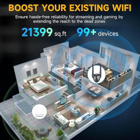 2026 Mesh AX3000 WiFi 6 معزز إشارة موسع للمنزل، نطاق يصل إلى 20 كيلو متر مربع، مكرر إنترنت لاسلكي بسرعة 3000 ميجا بت في الثانية، مكبر إشارة ثنائي النطاق مع منفذ جيجابت إيثرنت، موسع واي فاي أسرع 10 مرات in Kuwait