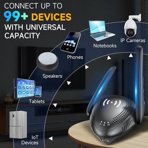 2026 Mesh AX3000 WiFi 6 معزز إشارة موسع للمنزل، نطاق يصل إلى 20 كيلو متر مربع، مكرر إنترنت لاسلكي بسرعة 3000 ميجا بت في الثانية، مكبر إشارة ثنائي النطاق مع منفذ جيجابت إيثرنت، موسع واي فاي أسرع 10 مرات in Kuwait