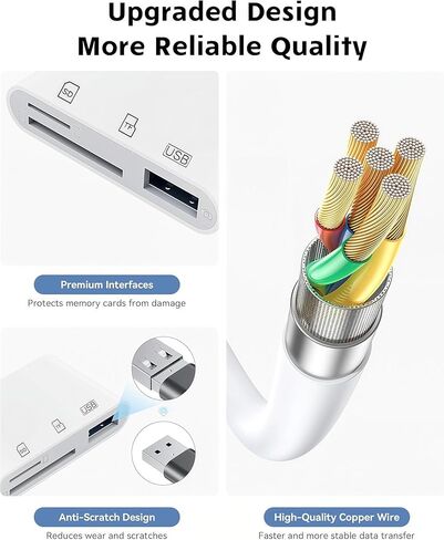 2 حزمة USB C قارئ بطاقة SD لأجهزة iPhone/iPad، قارئ بطاقة SD، فتحة بطاقة مزدوجة USB 2.0 قارئ بطاقة الذاكرة يدعم SD/TF بطاقة Trail Camera Viewer SD بطاقة محول قارئ بطاقات Micro SD المحمول in Kuwait