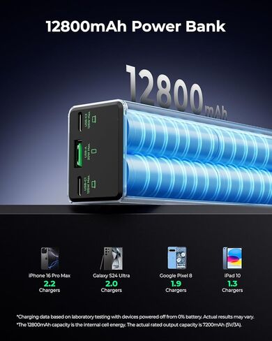 TALIX 125W Power Bank, 12800mAh Portable Laptop Charger with 240W USB-C Cable and 3-Port, PD Fast Charging Battery Pack for Laptop/Lenovo/Dell/MacBook/iPhone 17/Moto/Samsung S26, TSA Approved in Kuwait